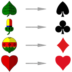 Utviklingen av fargesymbolene fra det tyske til det franske kortsystemet. Illustrasjon av Karolina Juszczyk basert på bilder laget av Infanf: Blad, eikenøtt, klokke og hjerte, tilgjengelig via Wikimedia Commons (public domain).